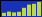 View Impression-Click Thru % Chart